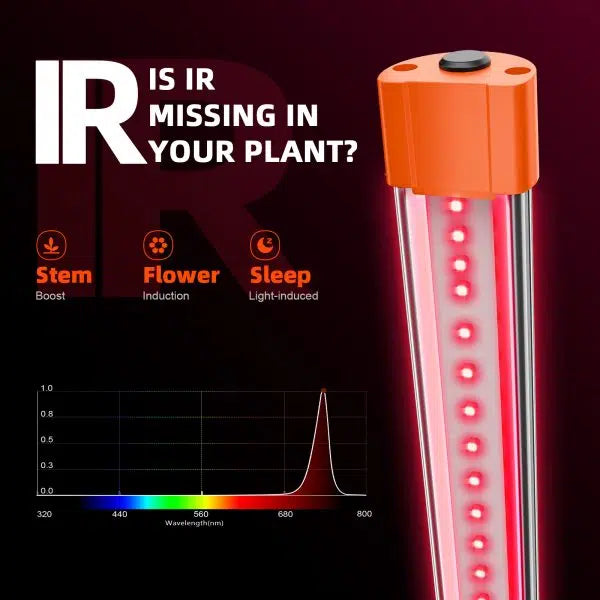 2024 Spider Farmer UV & Infrared Red Supplemental LED Grow Light Bars Set for Plants (35.4”)