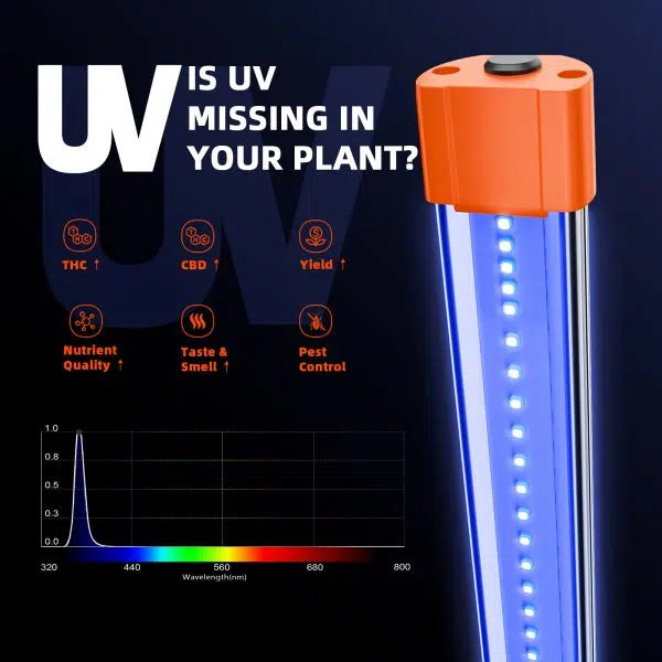 2024 Spider Farmer UV & Infrared Red Supplemental LED Grow Light Bars Set for Plants (35.4”)