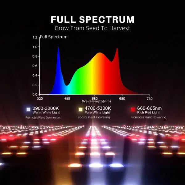Spider Farmer® G4500 430W Dimmable Cost effective Full Spectrum High Y ...